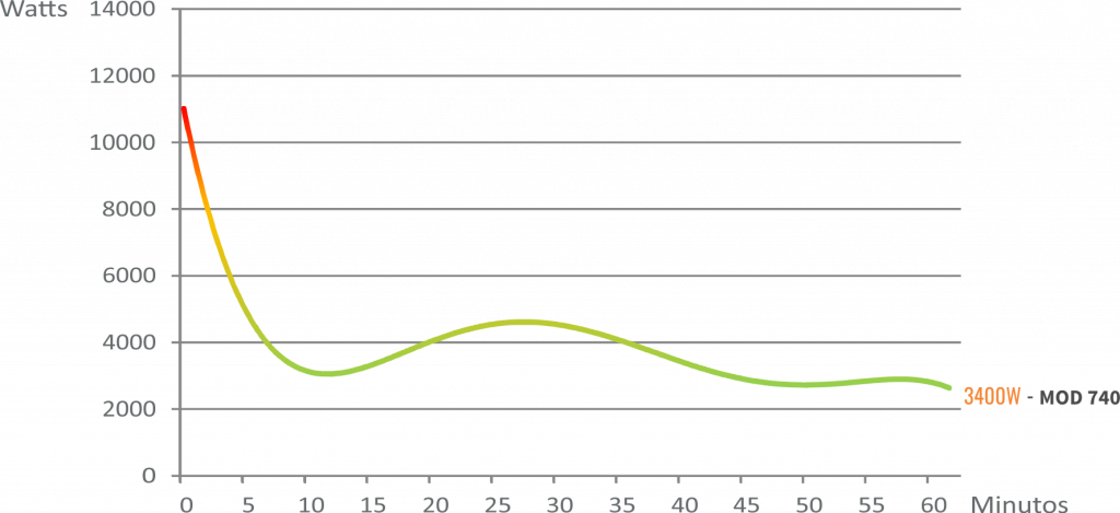 Sazi 740