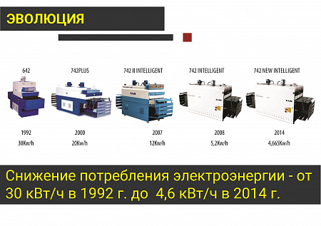 Машина проходного типа для сушки и реактивации клеевой пленки, NIR-технология распределения энергии, мод. 742 NIR