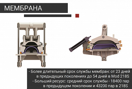 Однопозиционный пневматический пресс для приклеивания подошвы, купольная мембрана, мод. 218S