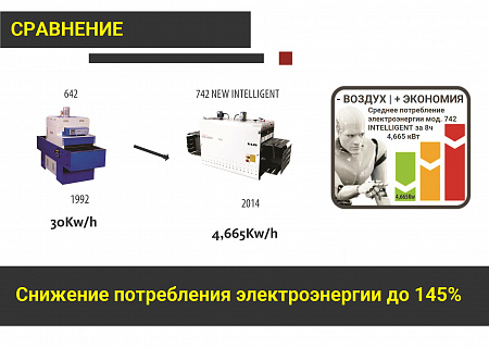 Машина проходного типа для сушки и реактивации клеевой пленки, NIR-технология распределения энергии, мод. 742 NIR