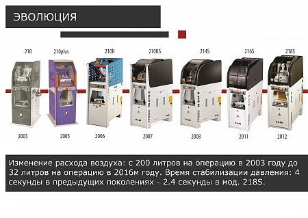 Однопозиционный пневматический пресс для приклеивания подошвы, купольная мембрана, мод. 218S
