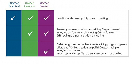 SEWCAD