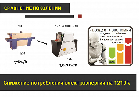 Машина проходного типа для влажно-тепловой обработки, мод. 732