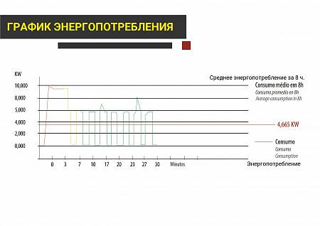 Машина проходного типа для сушки и реактивации клеевой пленки, NIR-технология распределения энергии, мод. 742 NIR