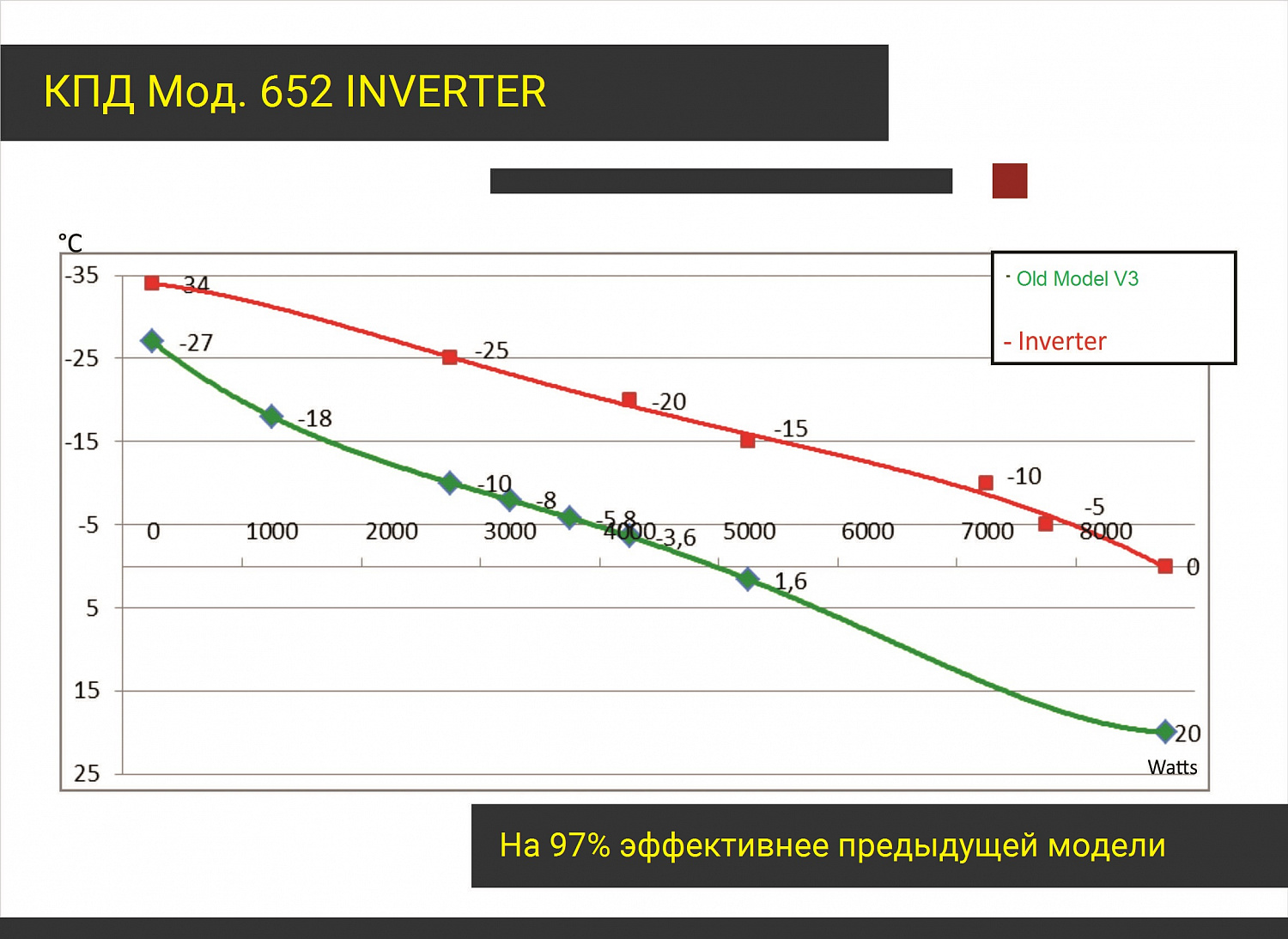 Лучший холодильник для обуви?!