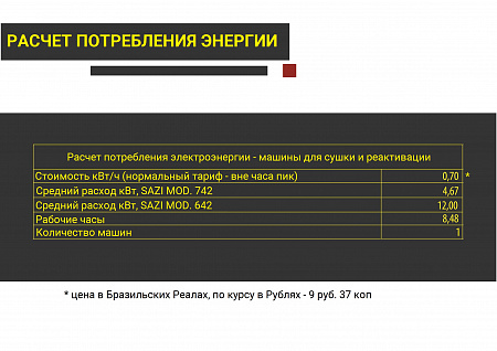 Машина проходного типа для сушки и реактивации клеевой пленки, NIR-технология распределения энергии, мод. 742 NIR