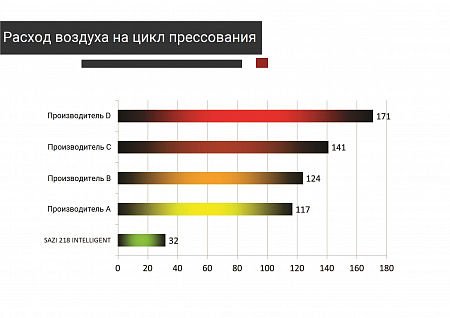 Однопозиционный пневматический пресс для приклеивания подошвы, купольная мембрана, мод. 218S
