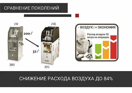 Однопозиционный пневматический пресс для приклеивания подошвы, купольная мембрана, мод. 218S