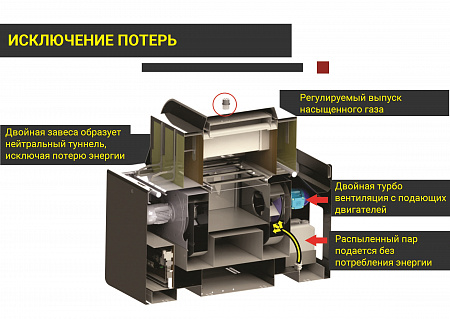 Машина проходного типа для влажно-тепловой обработки, мод. 732