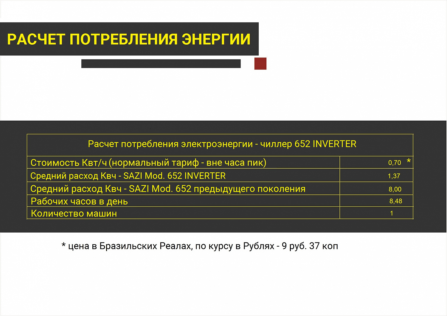 Лучший холодильник для обуви?!